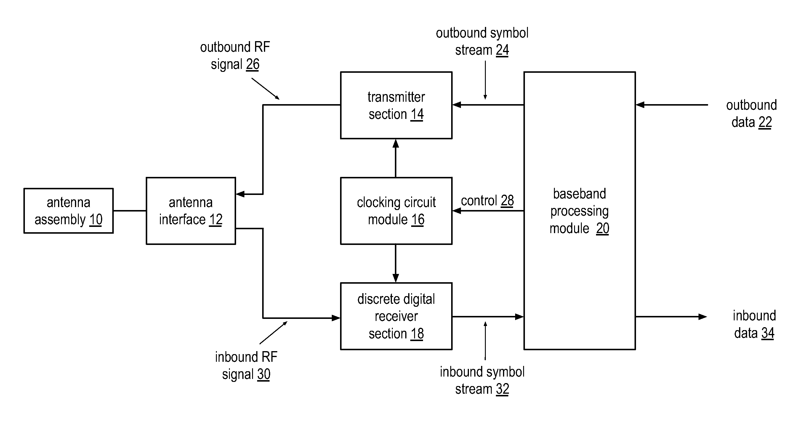 Programmable discrete digital receiver components