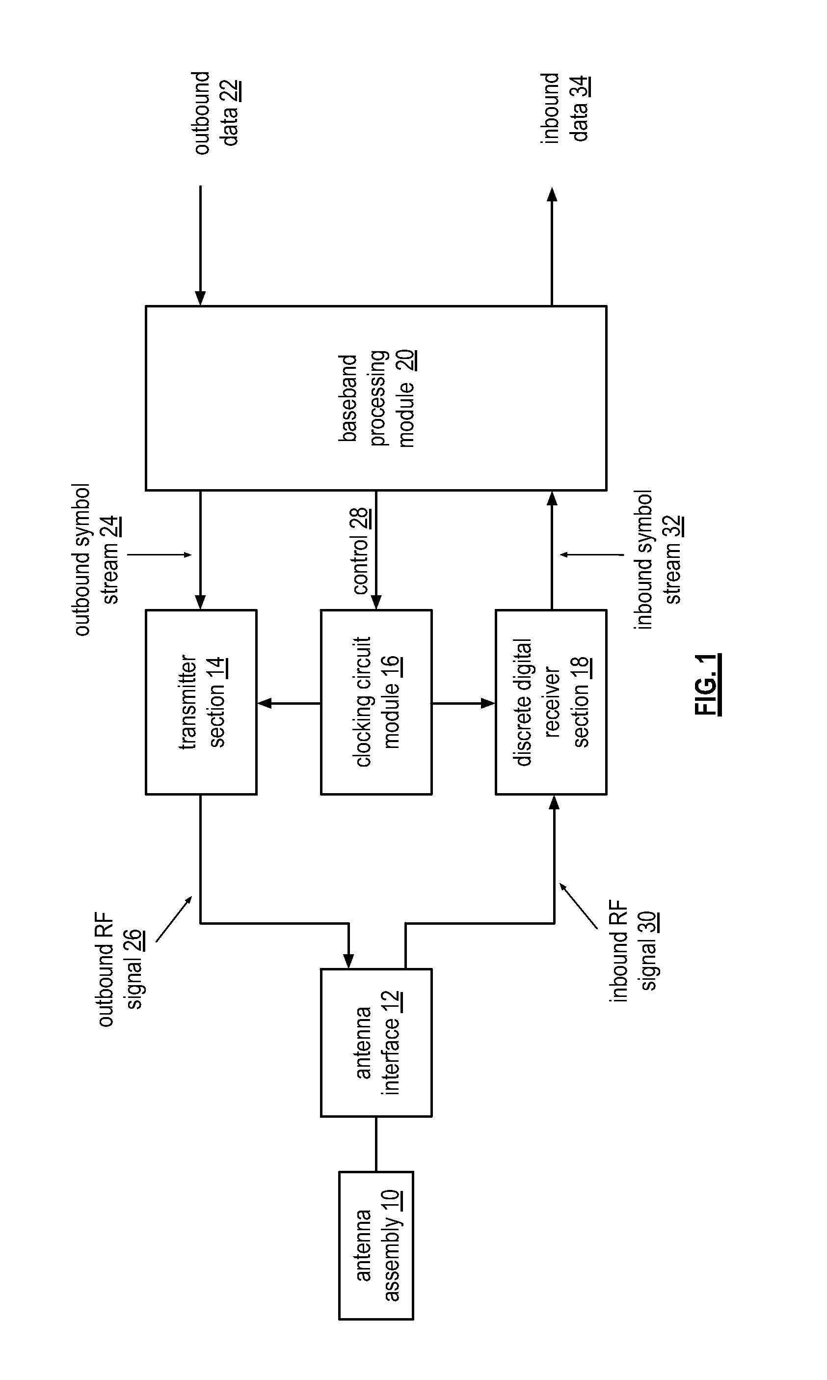 Programmable discrete digital receiver components