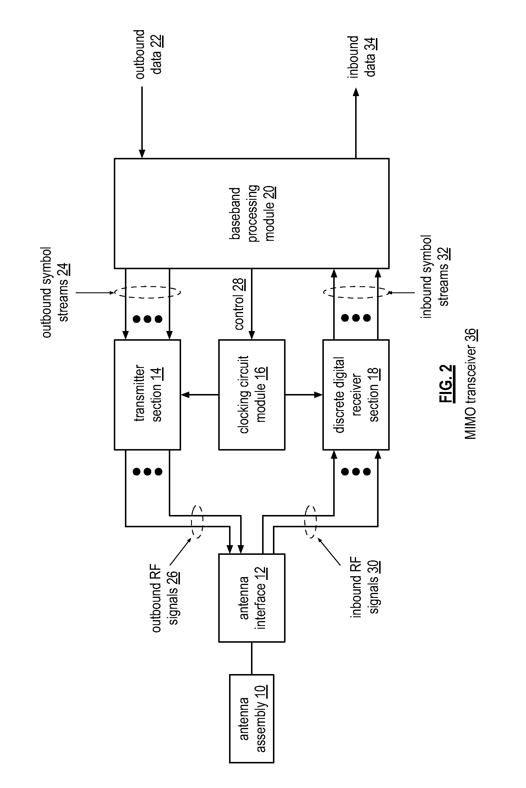 Programmable discrete digital receiver components