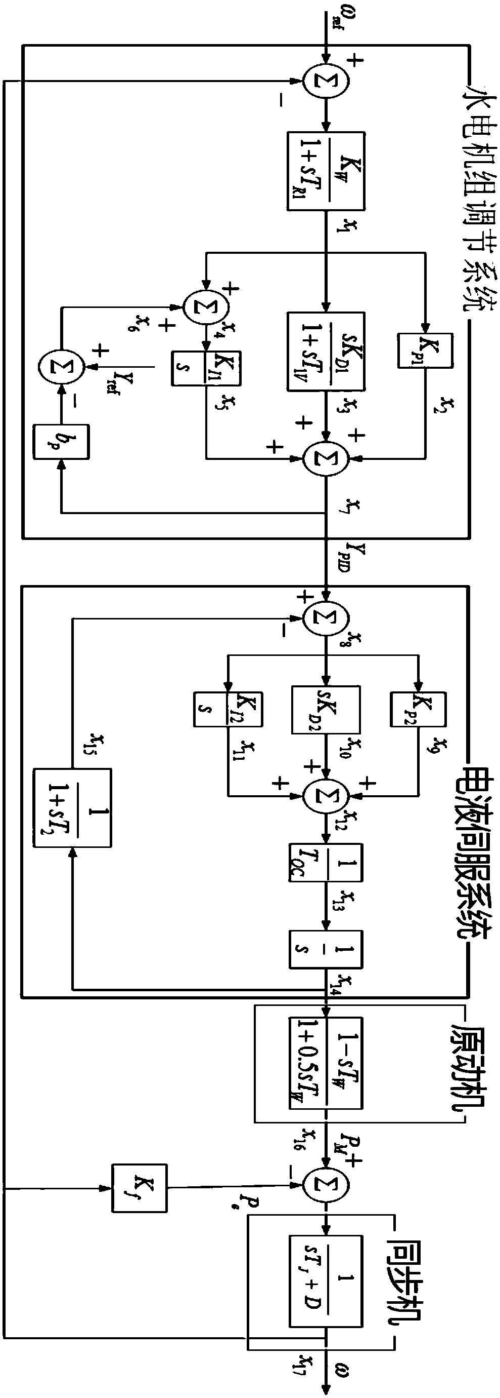 Hydraulic turbine governor parameter tuning method based on state space analysis and system