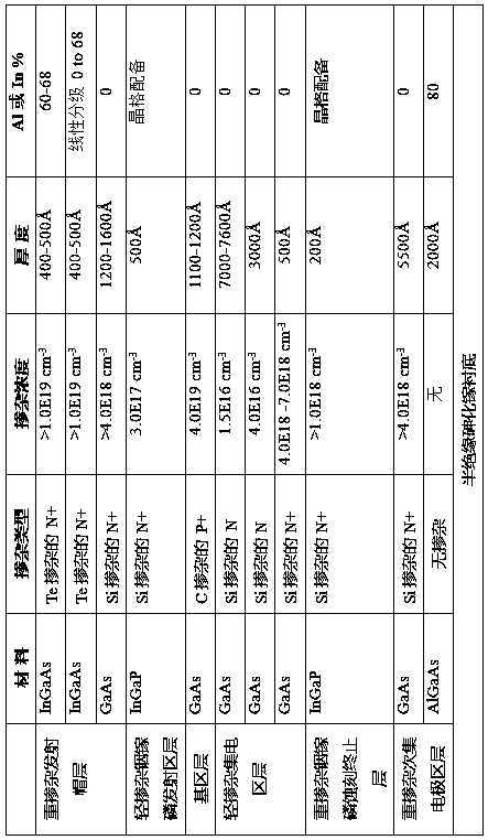 A kind of indium gallium phosphide heterojunction bipolar transistor and its manufacturing method