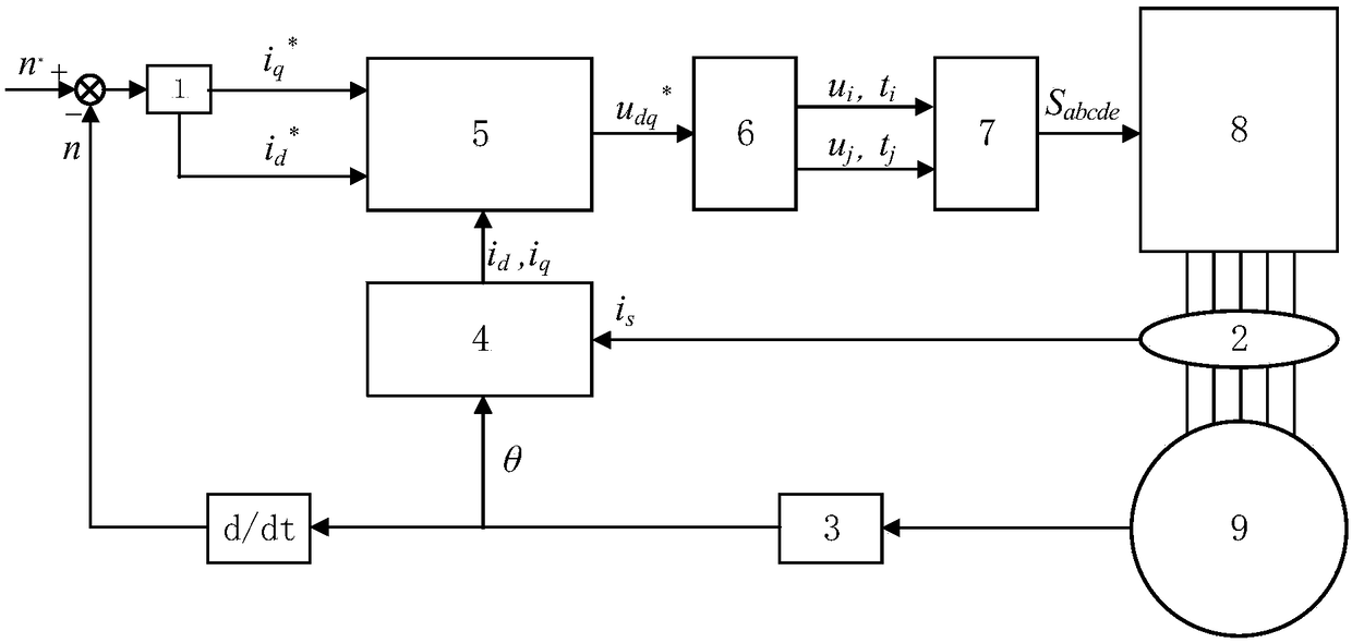 Two-vector predictive control system and method for permanent magnet synchronous motor based on geometric method