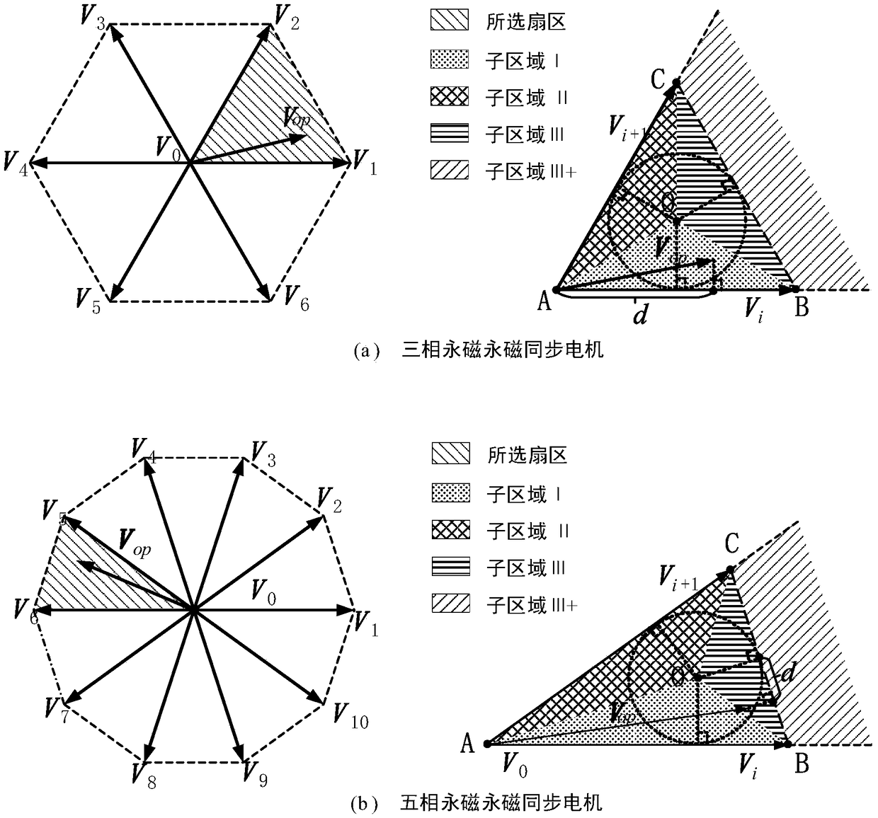 Two-vector predictive control system and method for permanent magnet synchronous motor based on geometric method