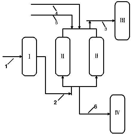 Ammonia removal method of distilled ammonia wastewater