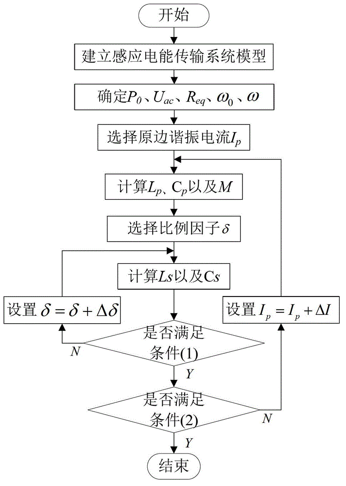 Design method for induction power transmission system having characteristics of constant current, constant voltage and constant frequency