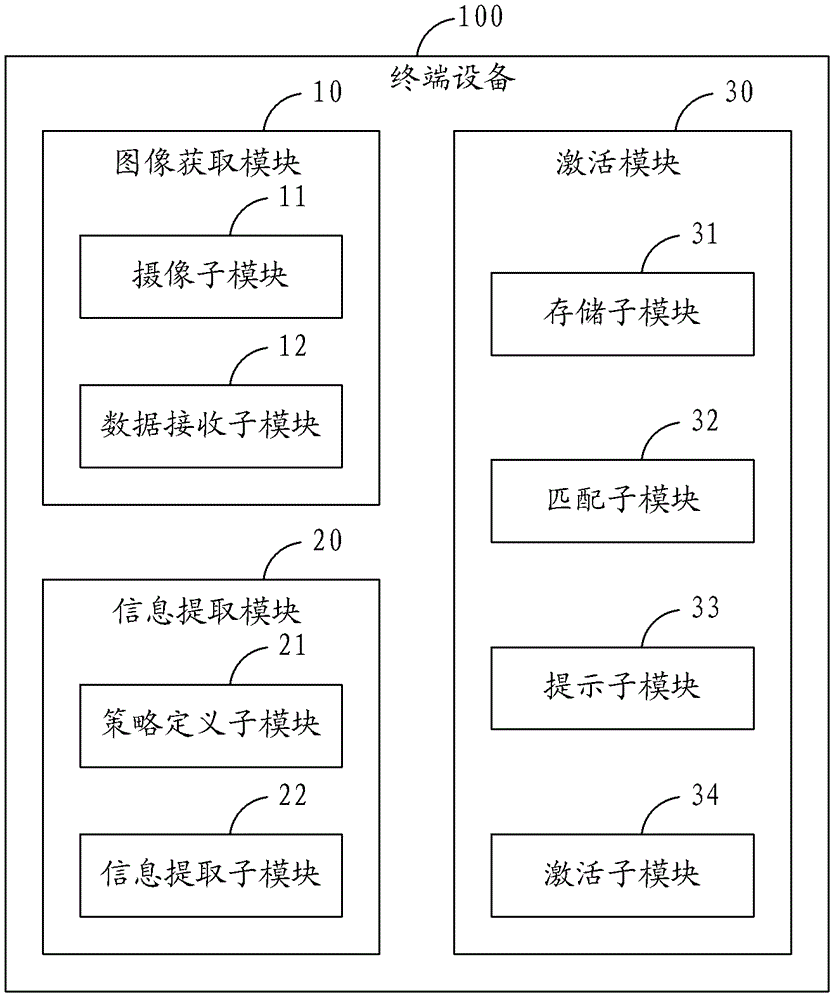 Method for activating application program and terminal equipment