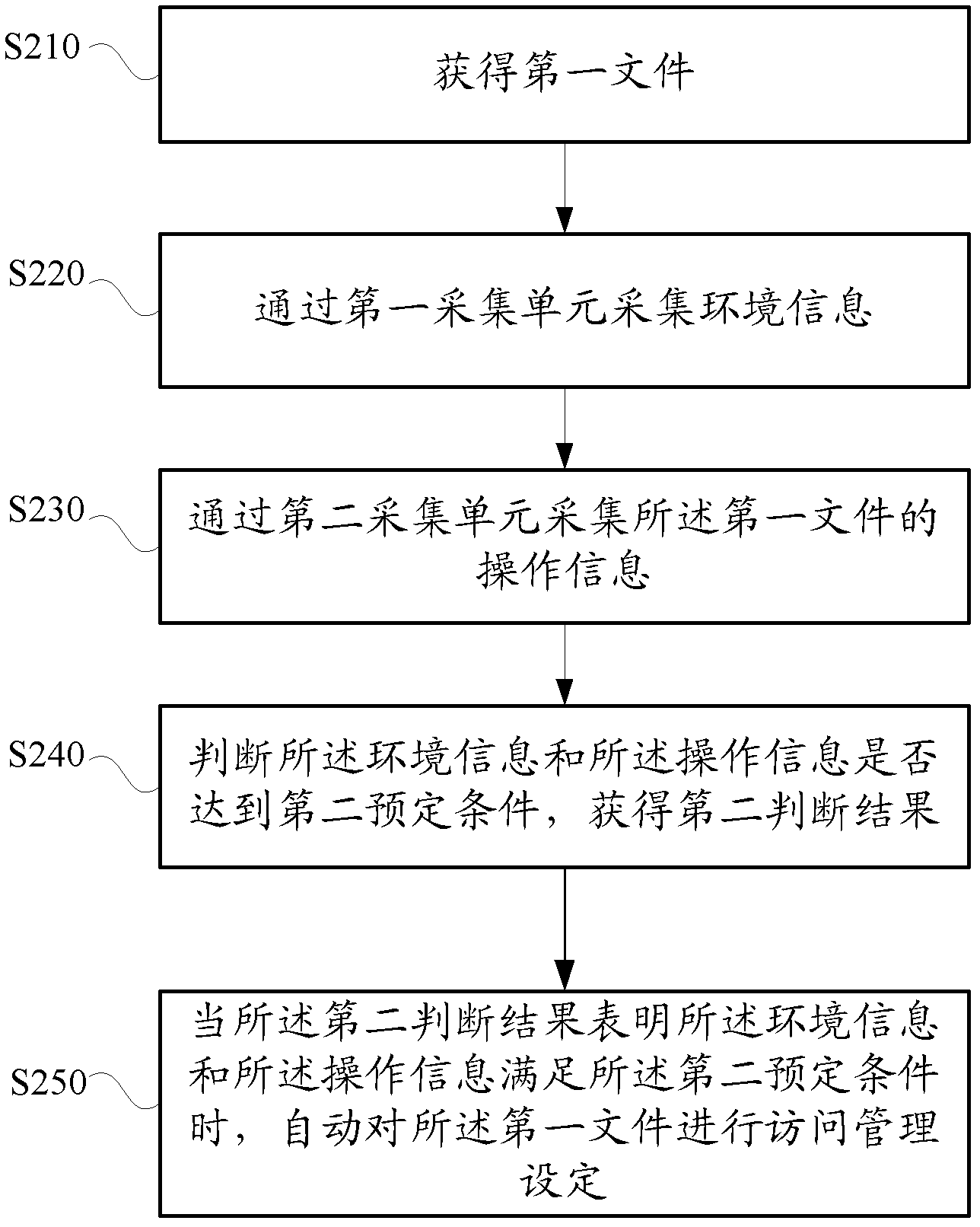 File management method and file management system