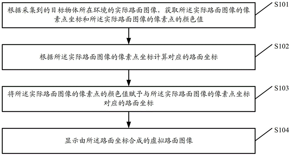 Method and device for combining and displaying panoramic images