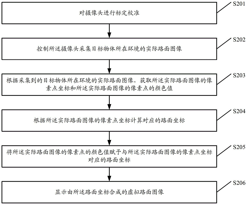 Method and device for combining and displaying panoramic images