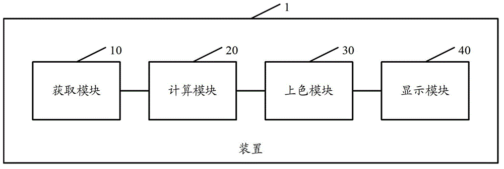 Method and device for combining and displaying panoramic images