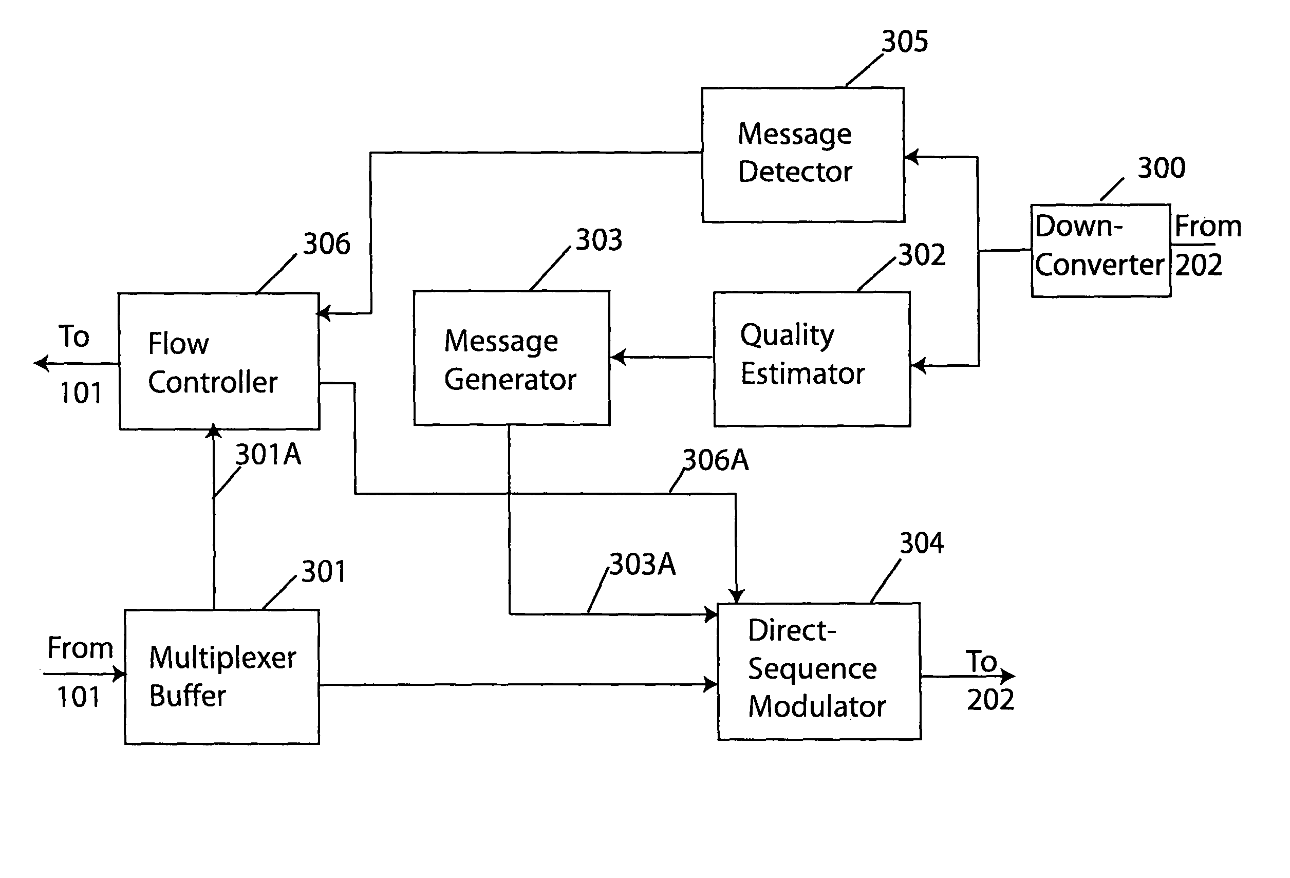 Technique for adaptive data rate communication over fading dispersive channels