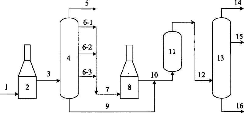 Viscosity breaking method