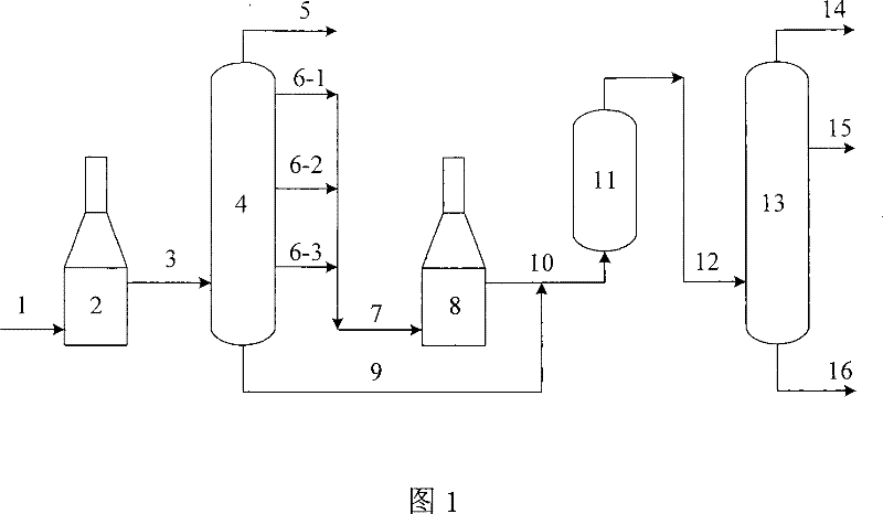 Viscosity breaking method