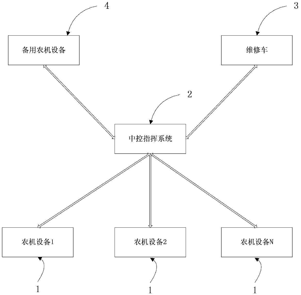 GPS-based intelligent agricultural operation system and its operation method