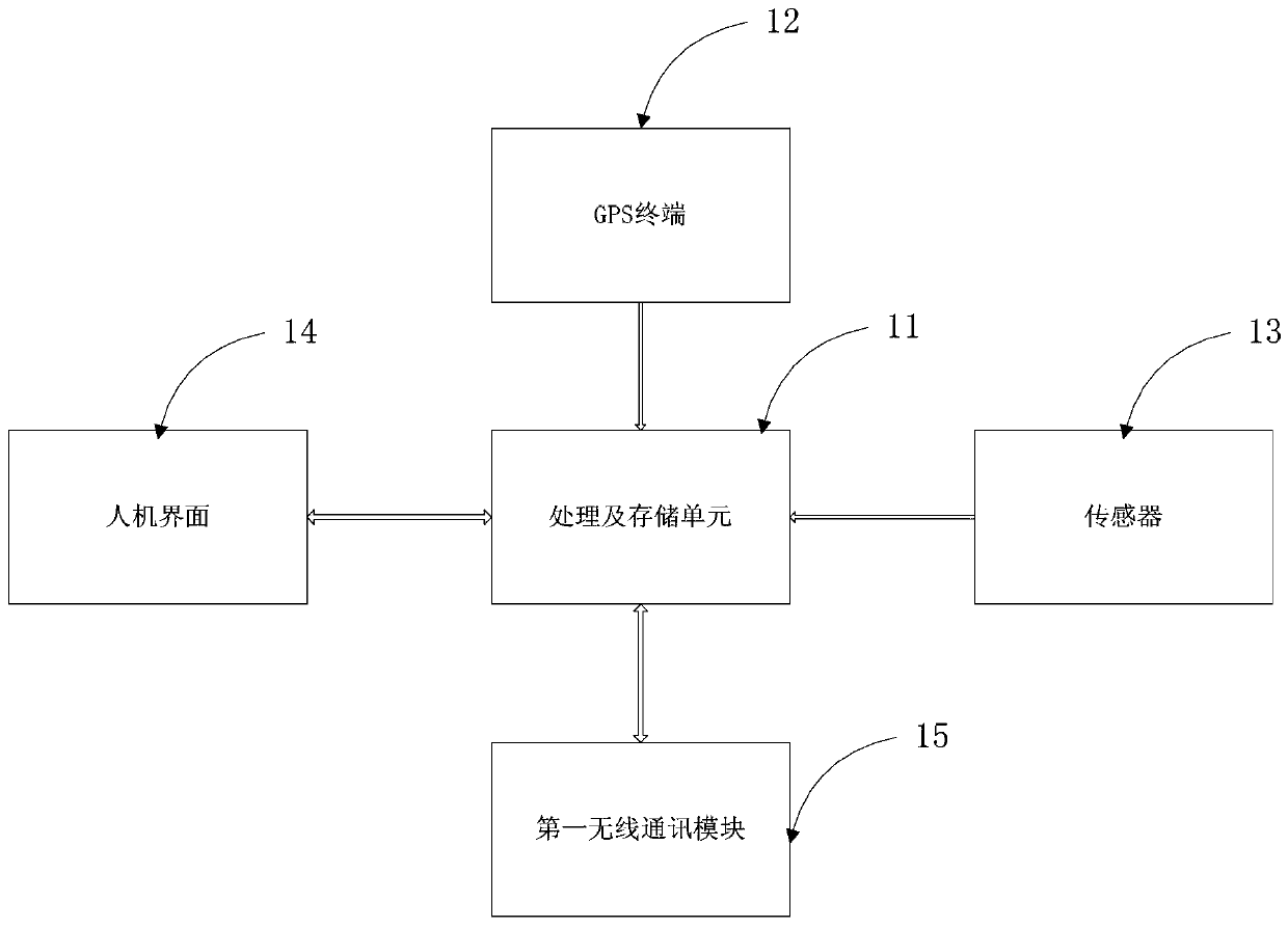 GPS-based intelligent agricultural operation system and its operation method