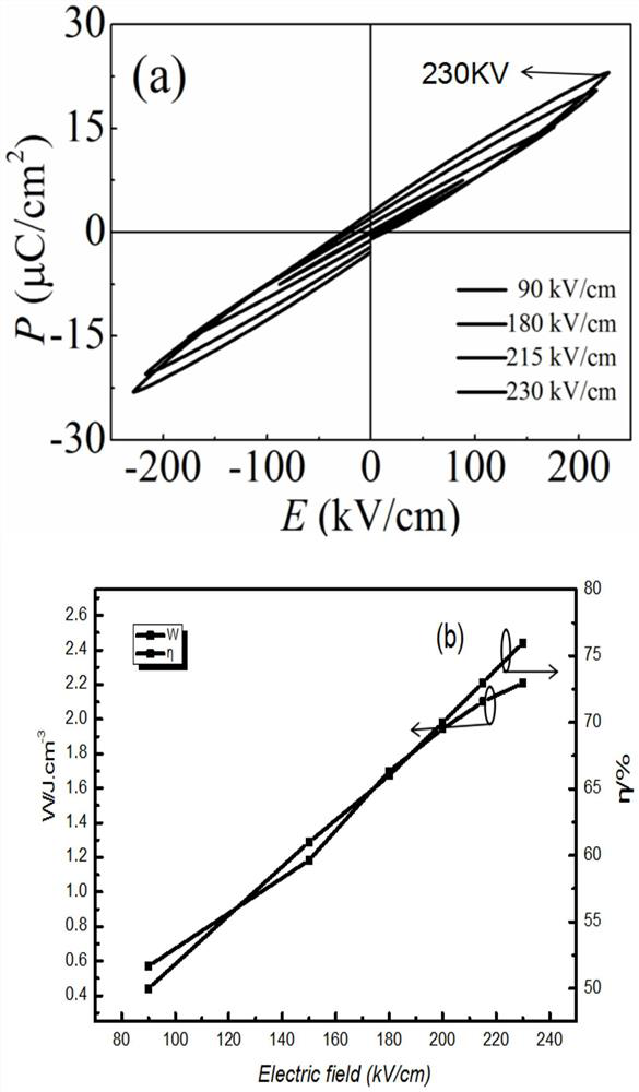 A kind of high-performance environment-friendly capacitor dielectric and preparation method thereof