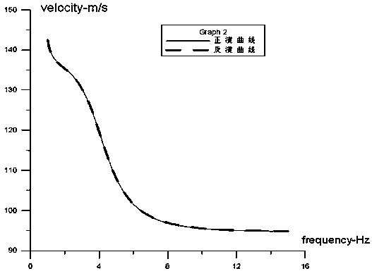 A joint static correction method based on surface shear wave velocity inversion