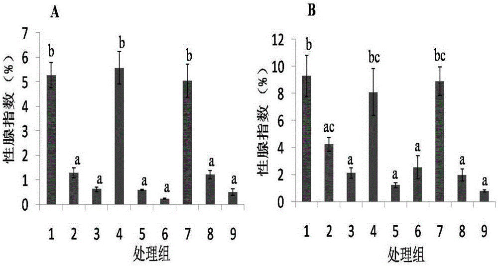 A light environment regulation method to promote gonad maturation in Atlantic salmon