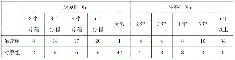 Traditional Chinese medicine formula for treating liver cancer and preparation method of traditional Chinese medicine formula