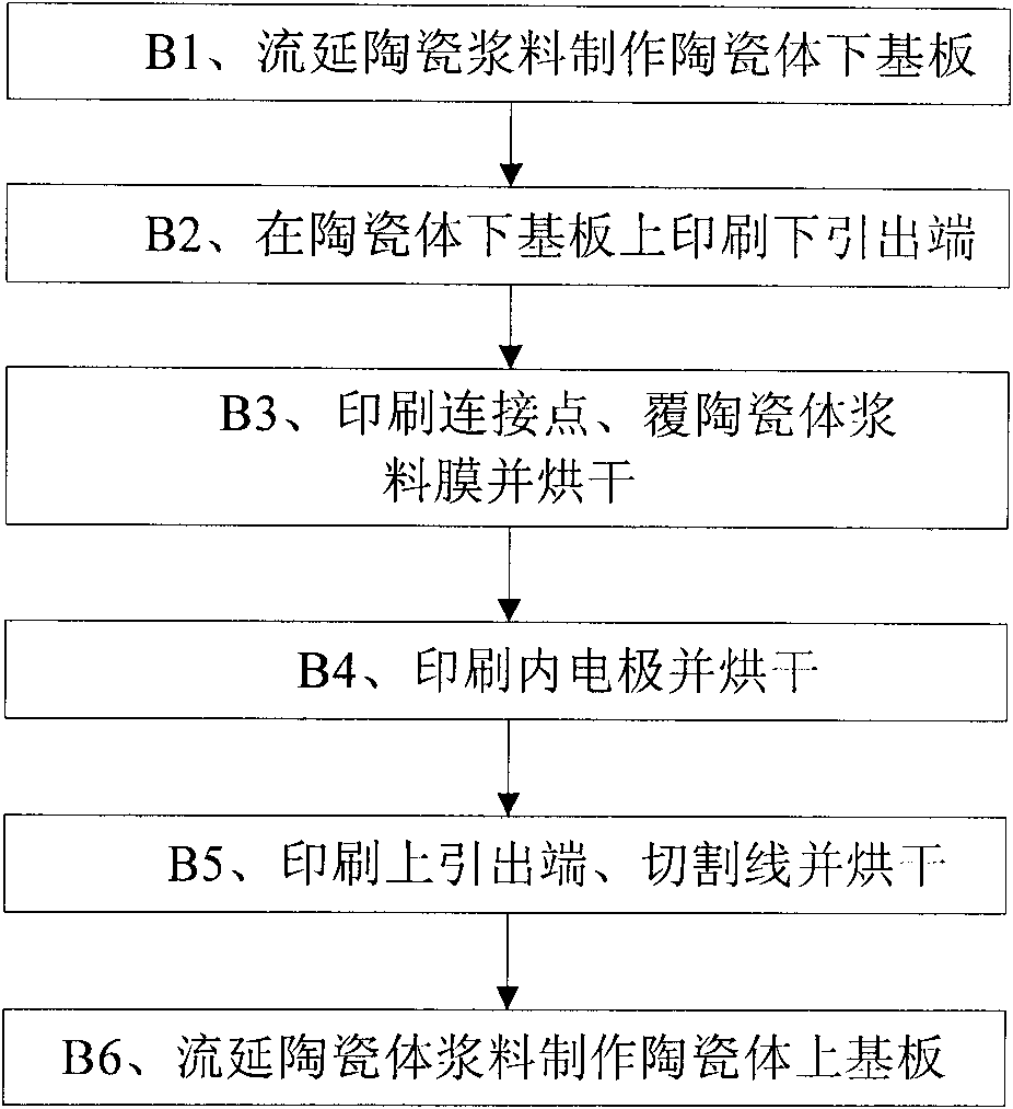 Manufacturing method of ceramic electronic component