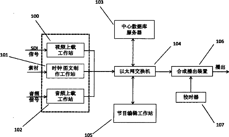 Timing system of on line advertisement for television station and method thereof