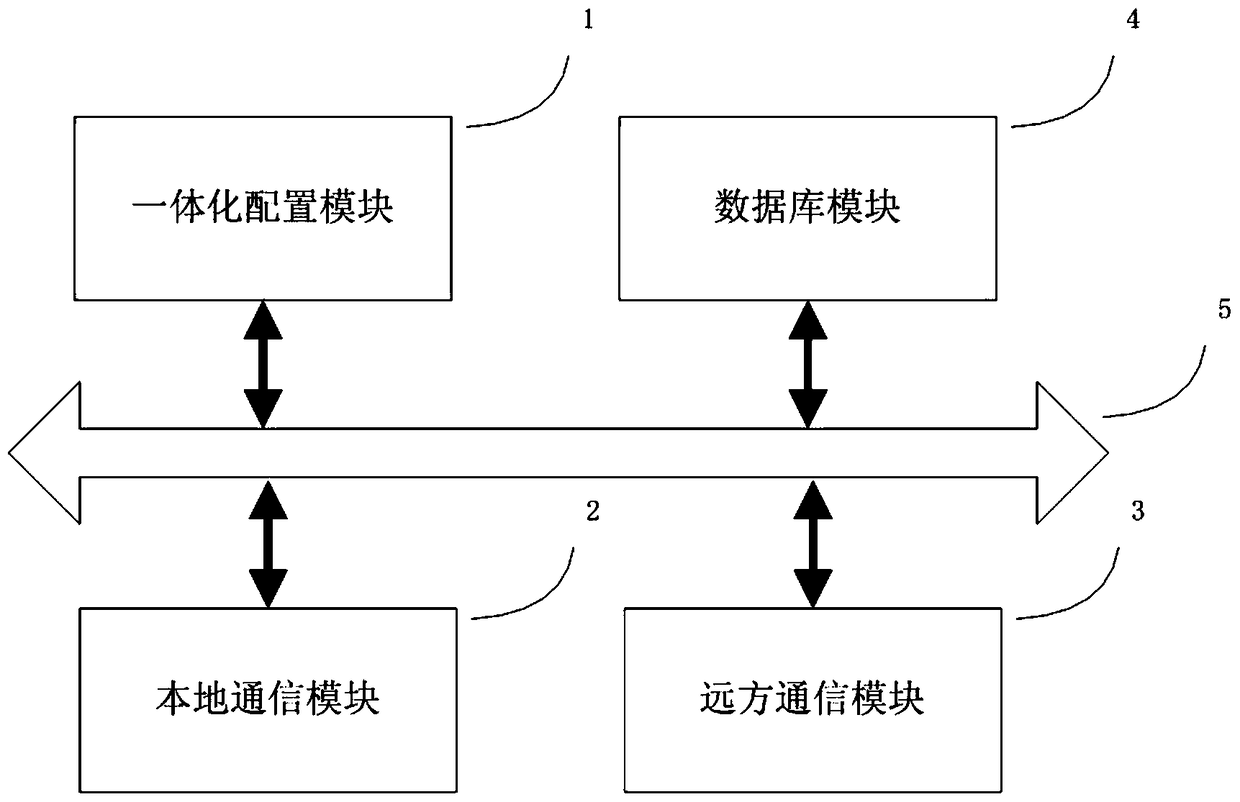 A Master-Substation Integrated Information Interaction Intelligent Gateway Machine