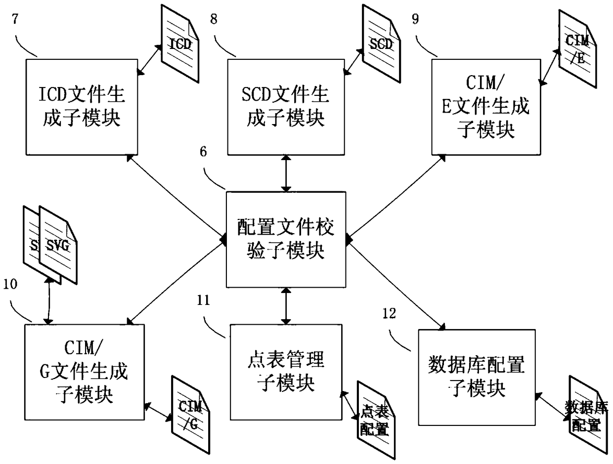 A Master-Substation Integrated Information Interaction Intelligent Gateway Machine