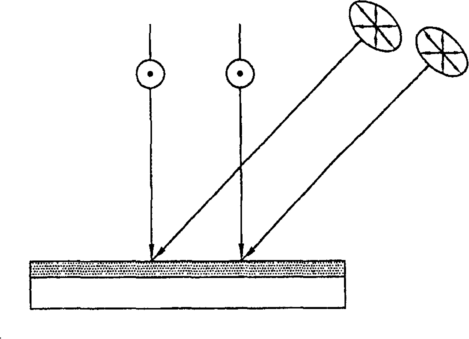 Method for forming phototonus combination, direction distribution membrane and optical compensation membrane