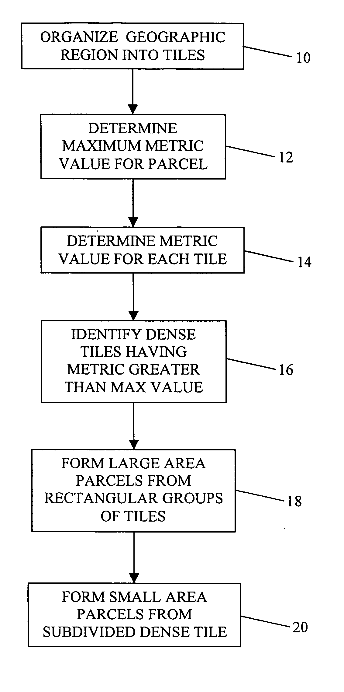 Method for organizing map data