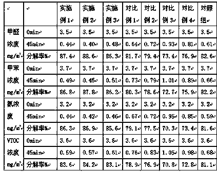 Network structure nanometer zinc oxide preparation method