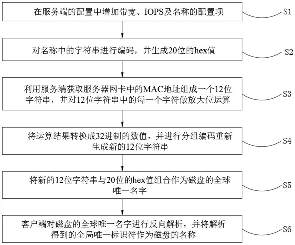 NVMe-based multi-path load balancing implementation method