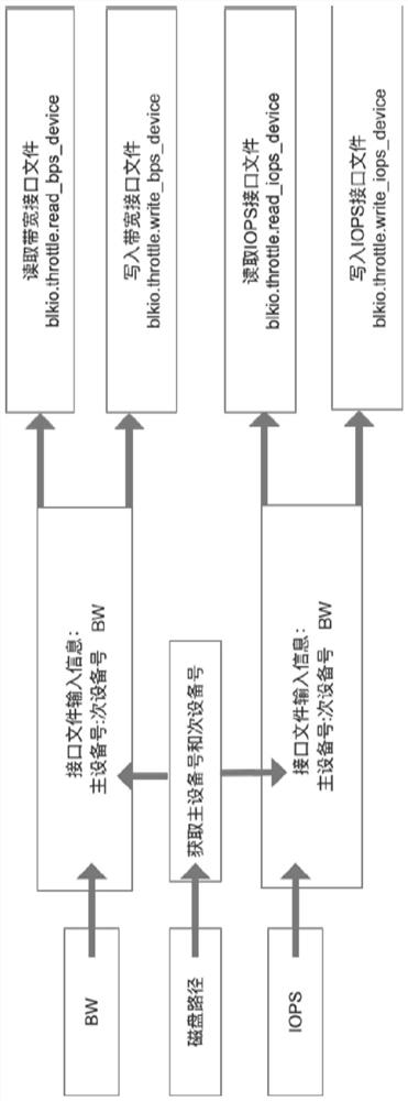 NVMe-based multi-path load balancing implementation method