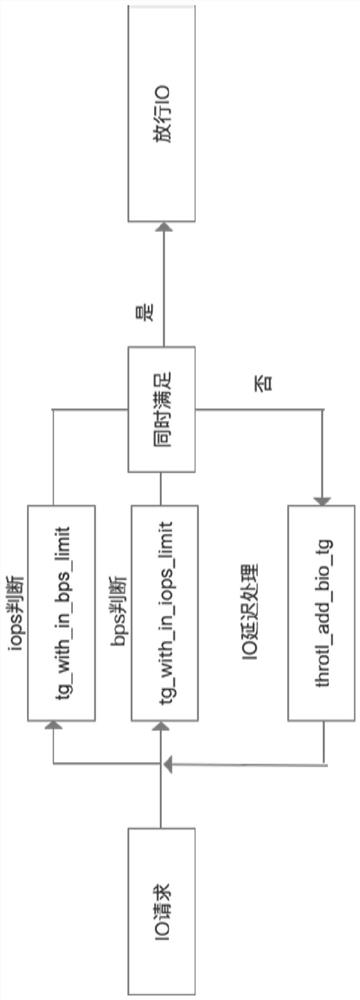 NVMe-based multi-path load balancing implementation method