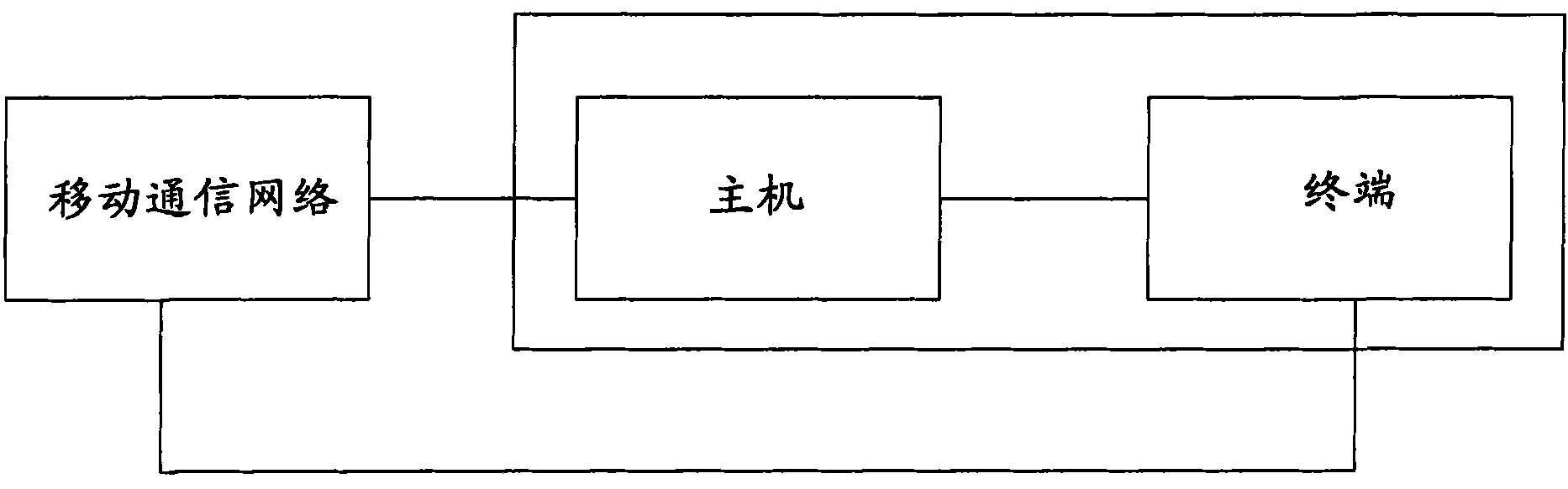 Method and system for mobile terminal capable of automatically selecting communication mode