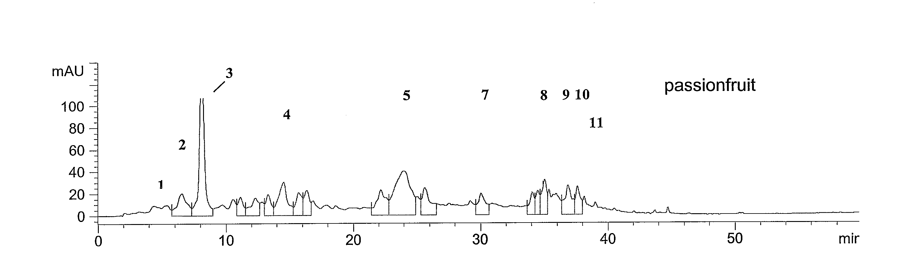 Method of treating inflammation disorders using extracts of passion fruit