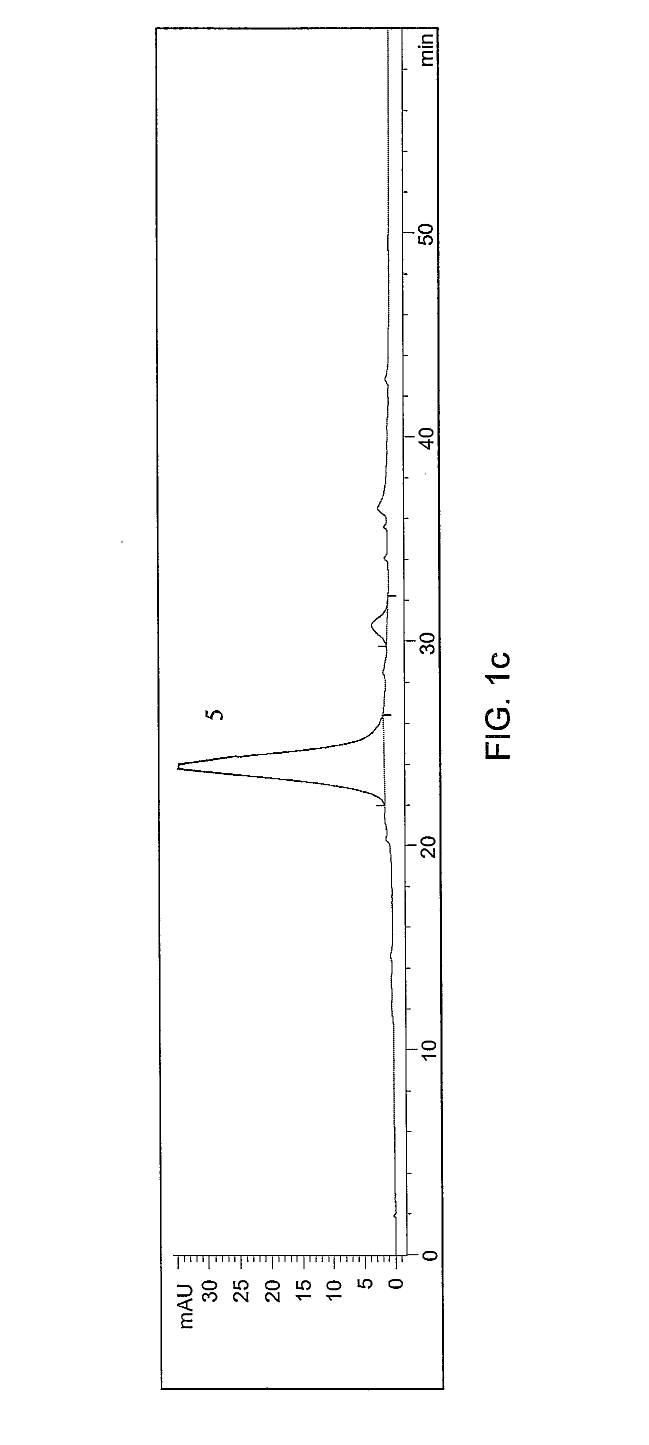 Method of treating inflammation disorders using extracts of passion fruit