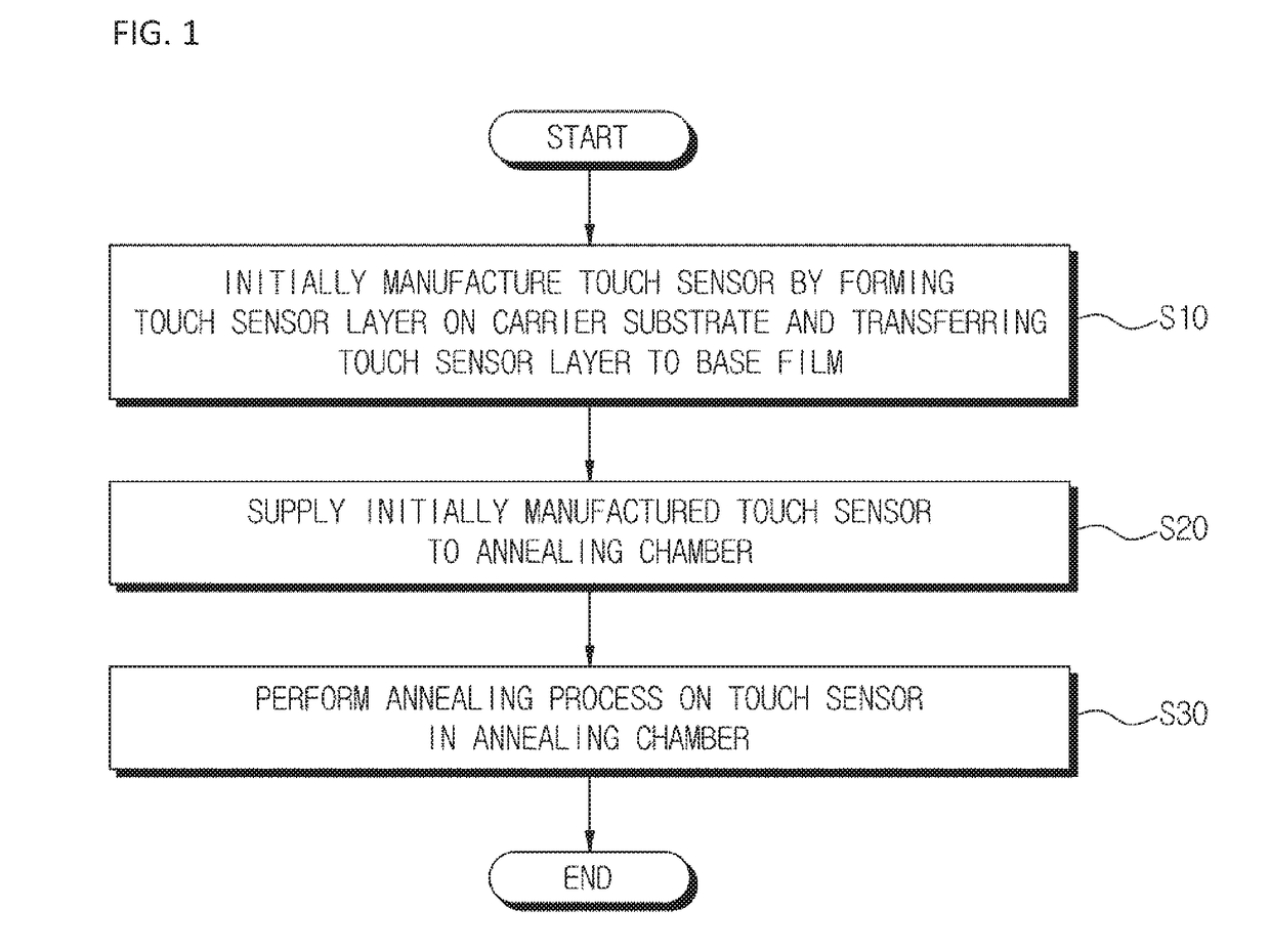 Touch sensor having enhanced durability and optical characteristics and method of manufacturing the same