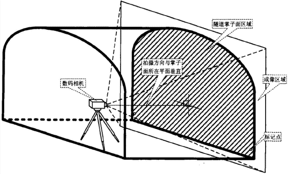 Geological survey method of tunnel face based on digital image