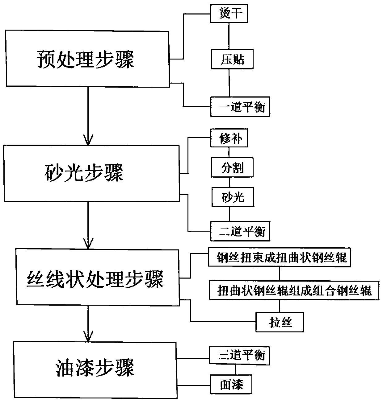 Manufacturing process of composite floor with irregular wire-shaped wood veneer