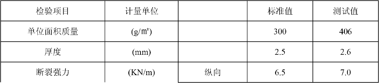 Weeding moisturizing material, weeding moisturizing cloth and preparation method