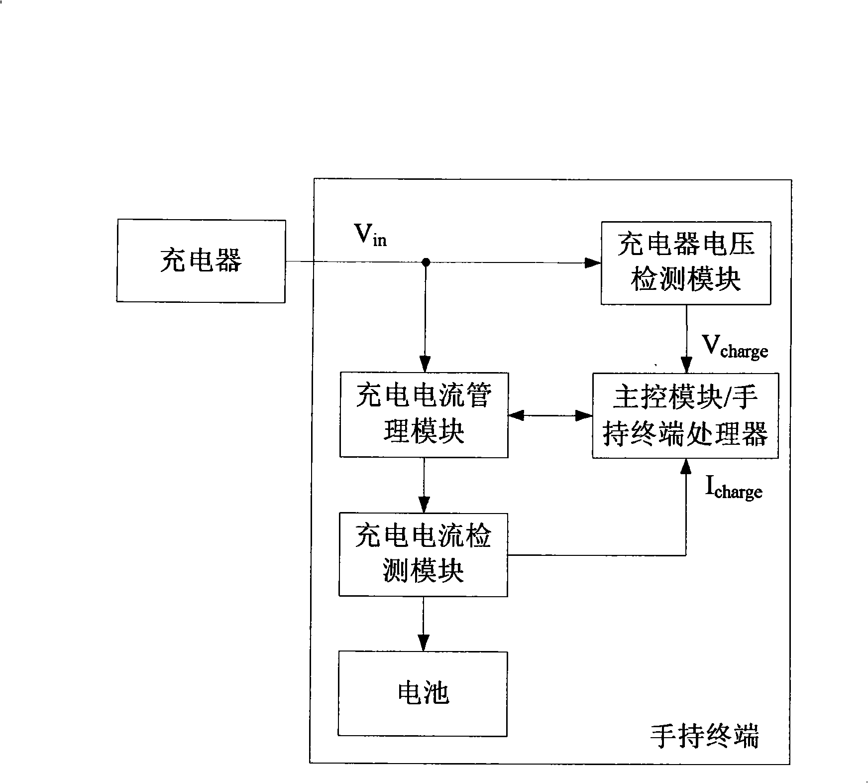 Intelligent charging method and apparatus