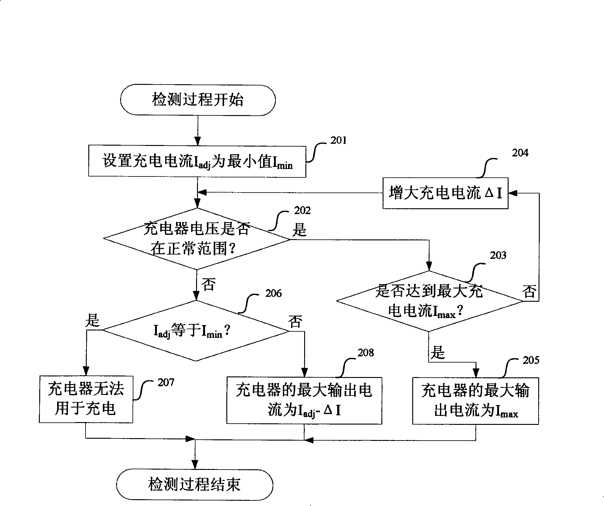 Intelligent charging method and apparatus