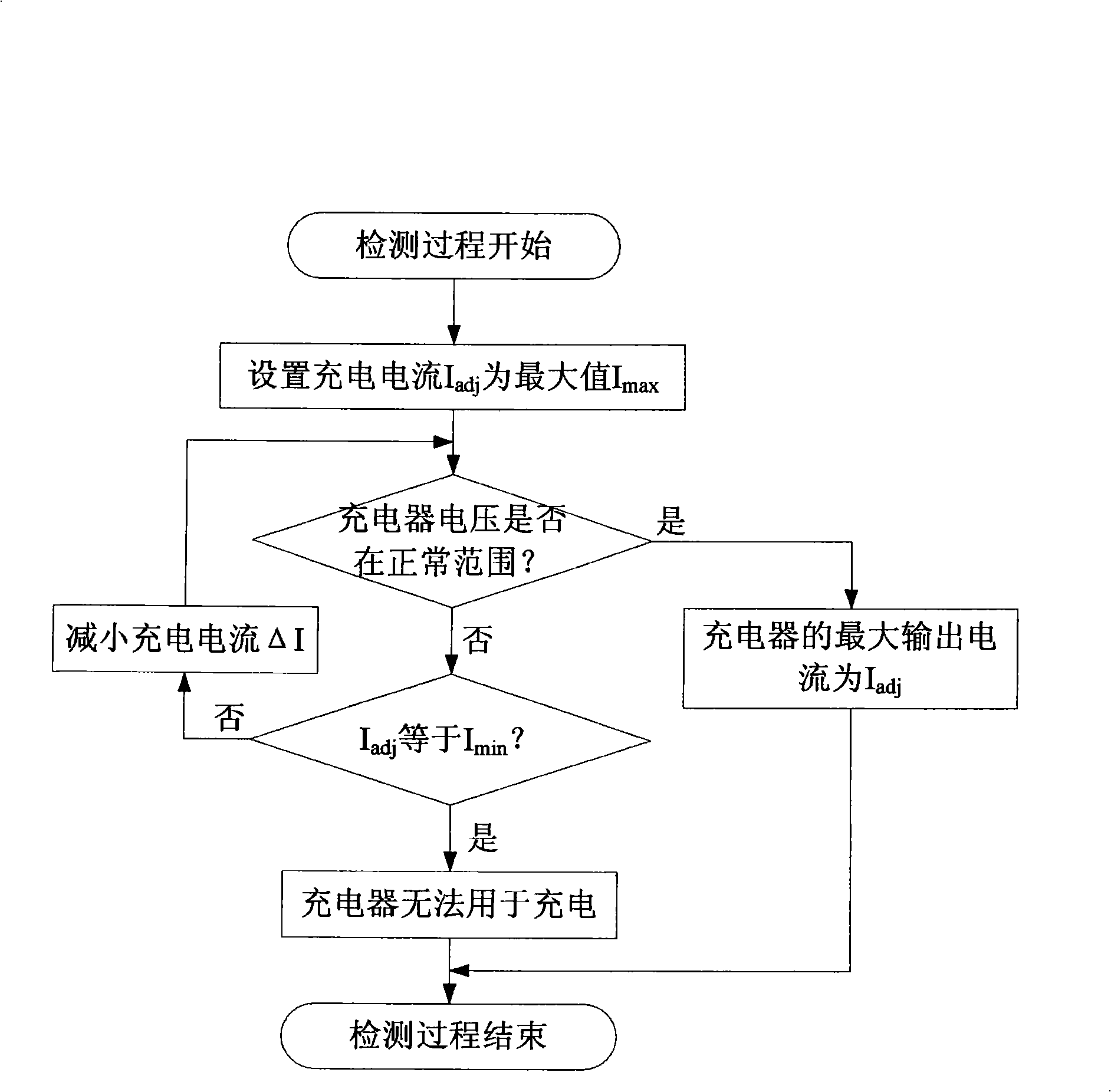 Intelligent charging method and apparatus