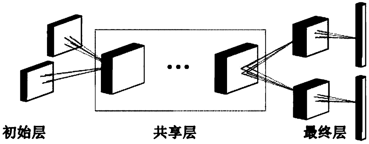 Sample classification method, system and medium based on multiple sample reasoning neural network