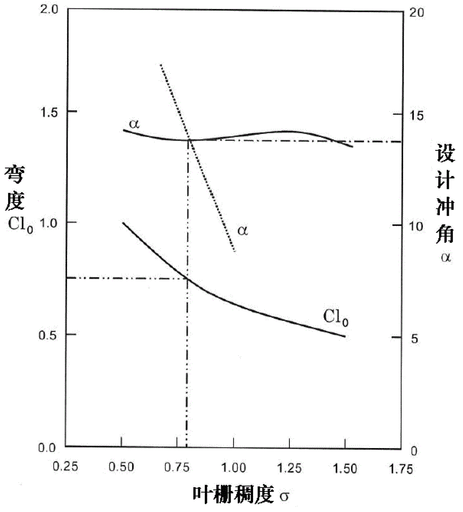 Method for determining wing-shaped oblique-flow cooling fan of automobile engine