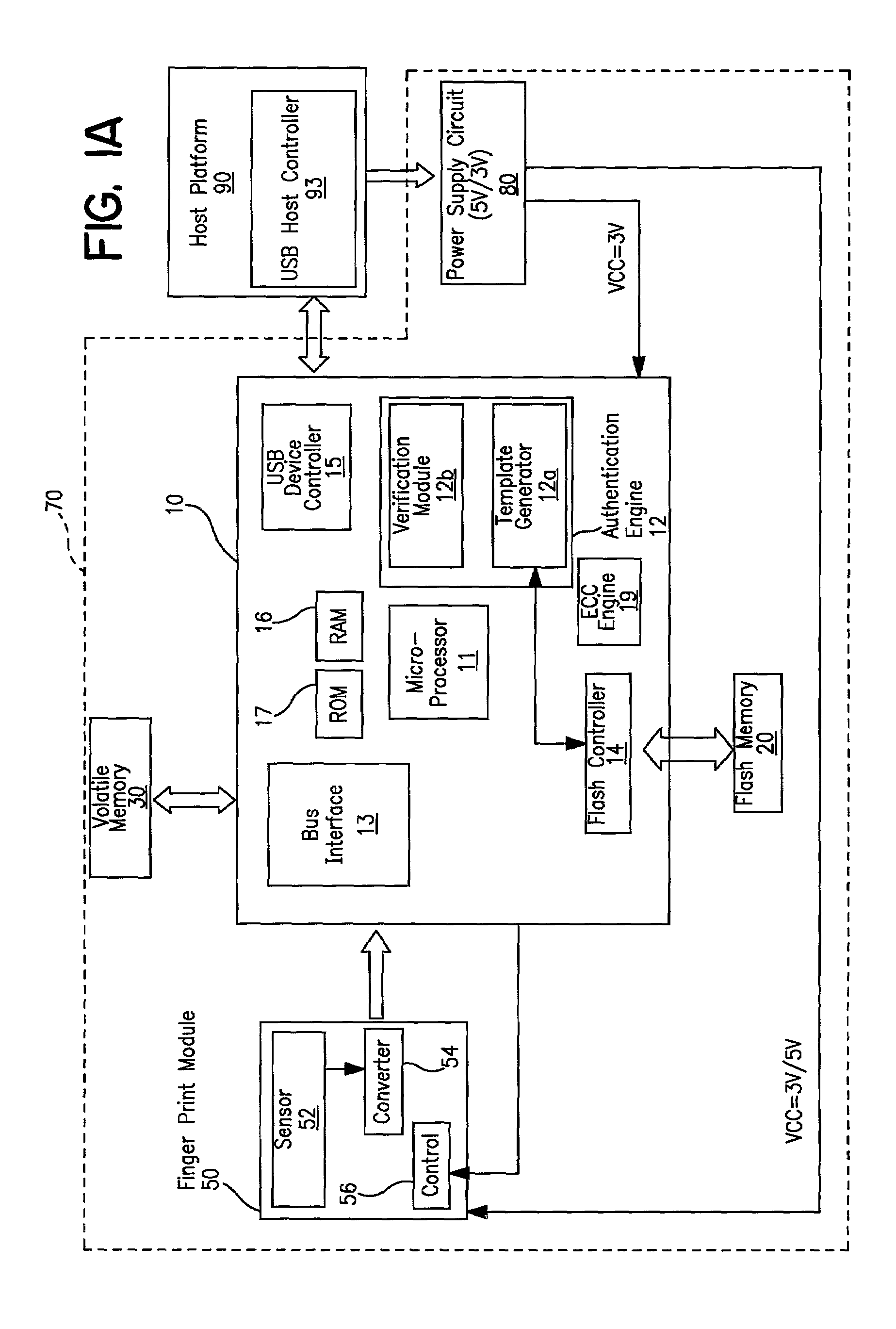 Portable device having biometrics-based authentication capabilities