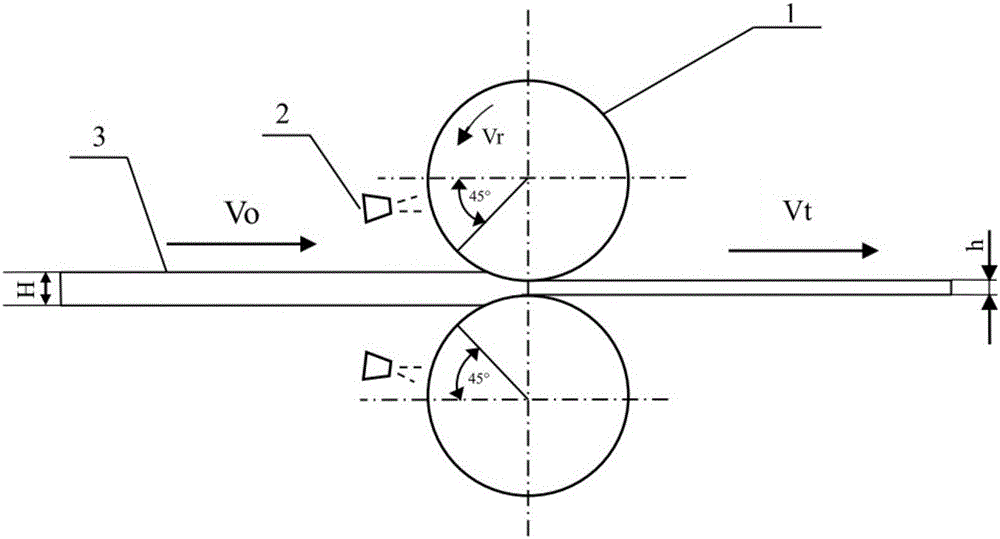 Quantitative lubrication method for magnesium alloy sheet rolling process