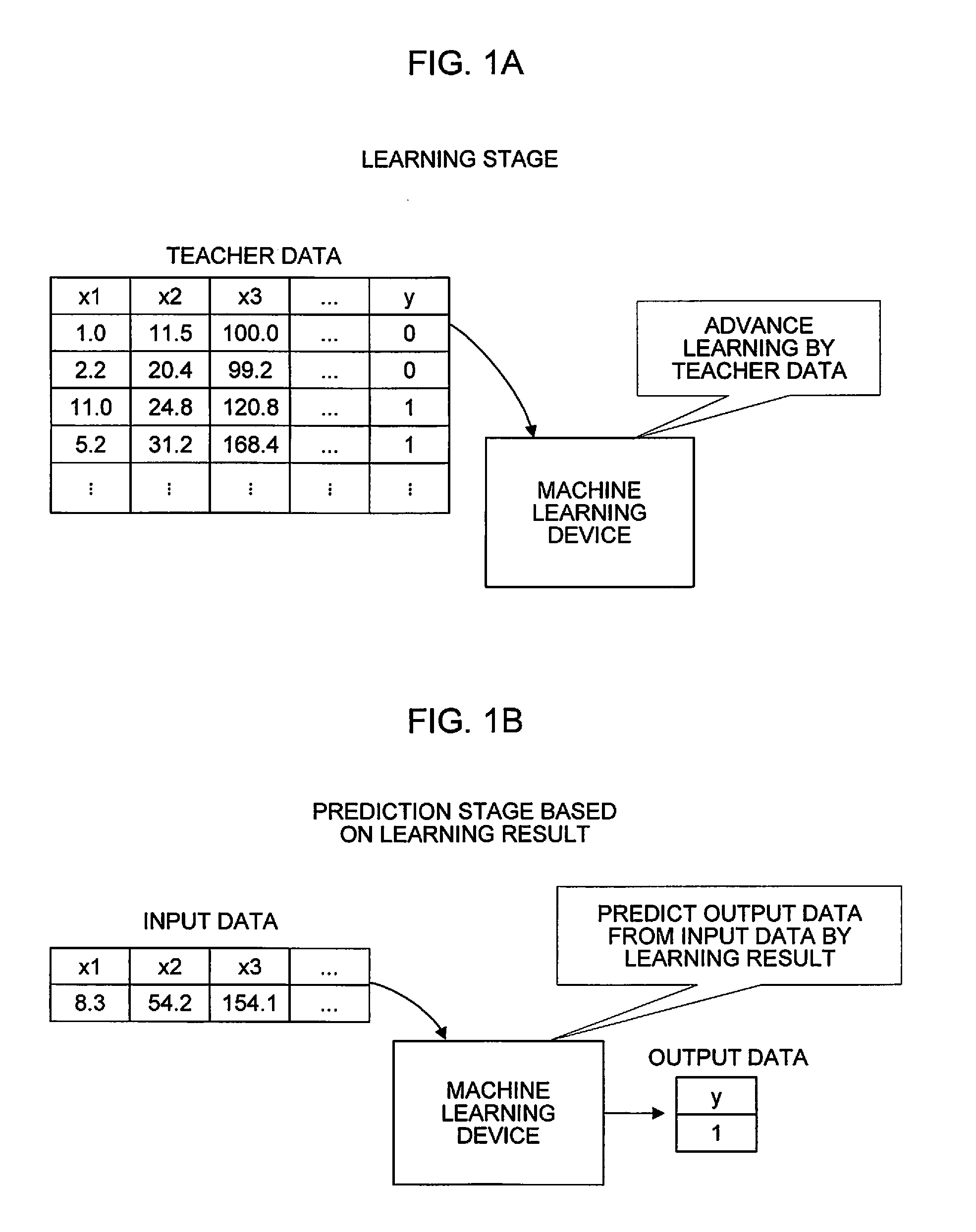 Failure cause diagnostic device for injection molding machine