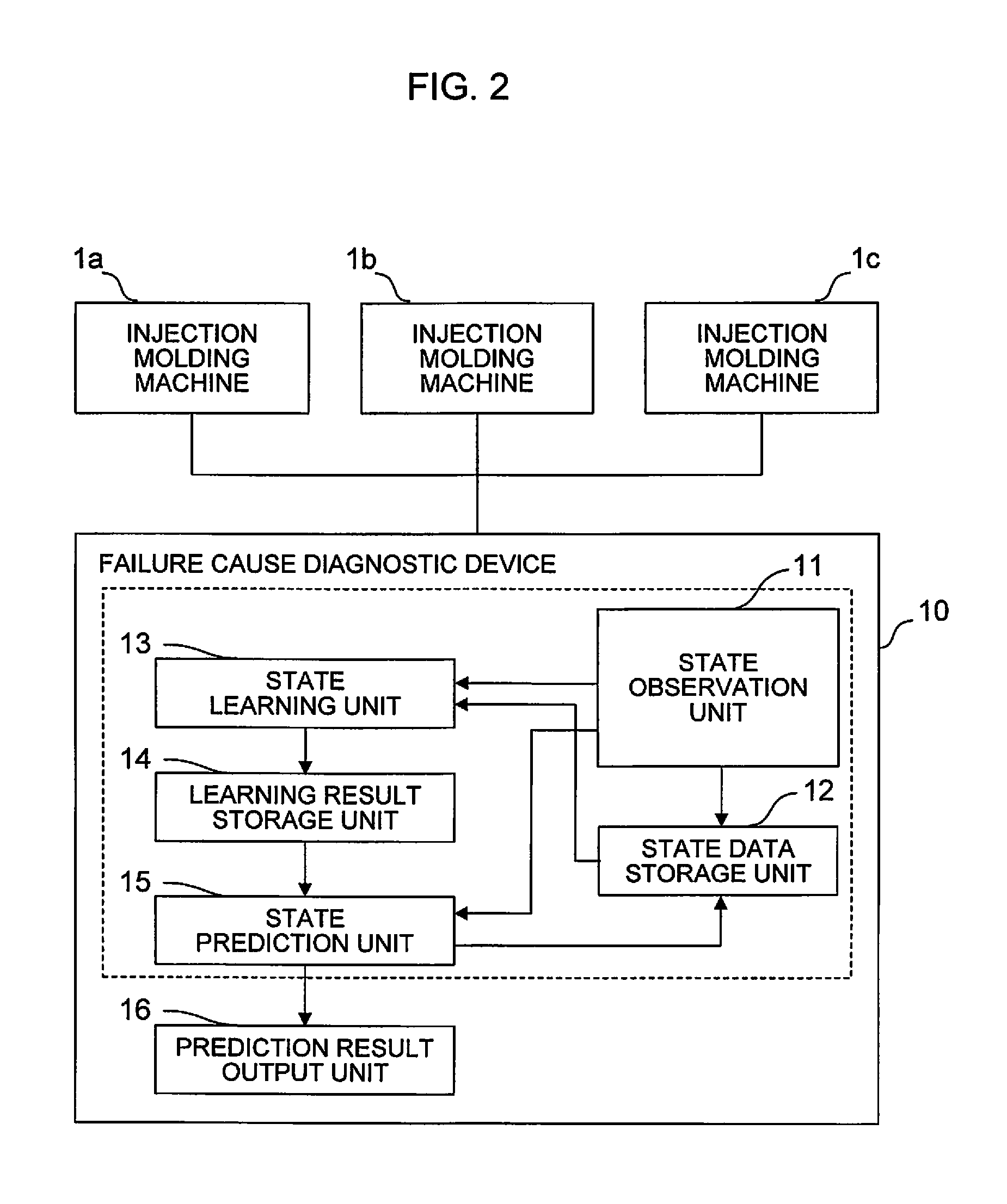 Failure cause diagnostic device for injection molding machine