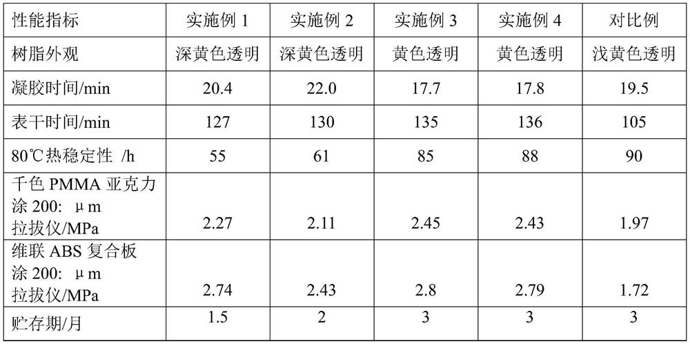 Amino-modified unsaturated polyester resin